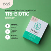Vicogut®