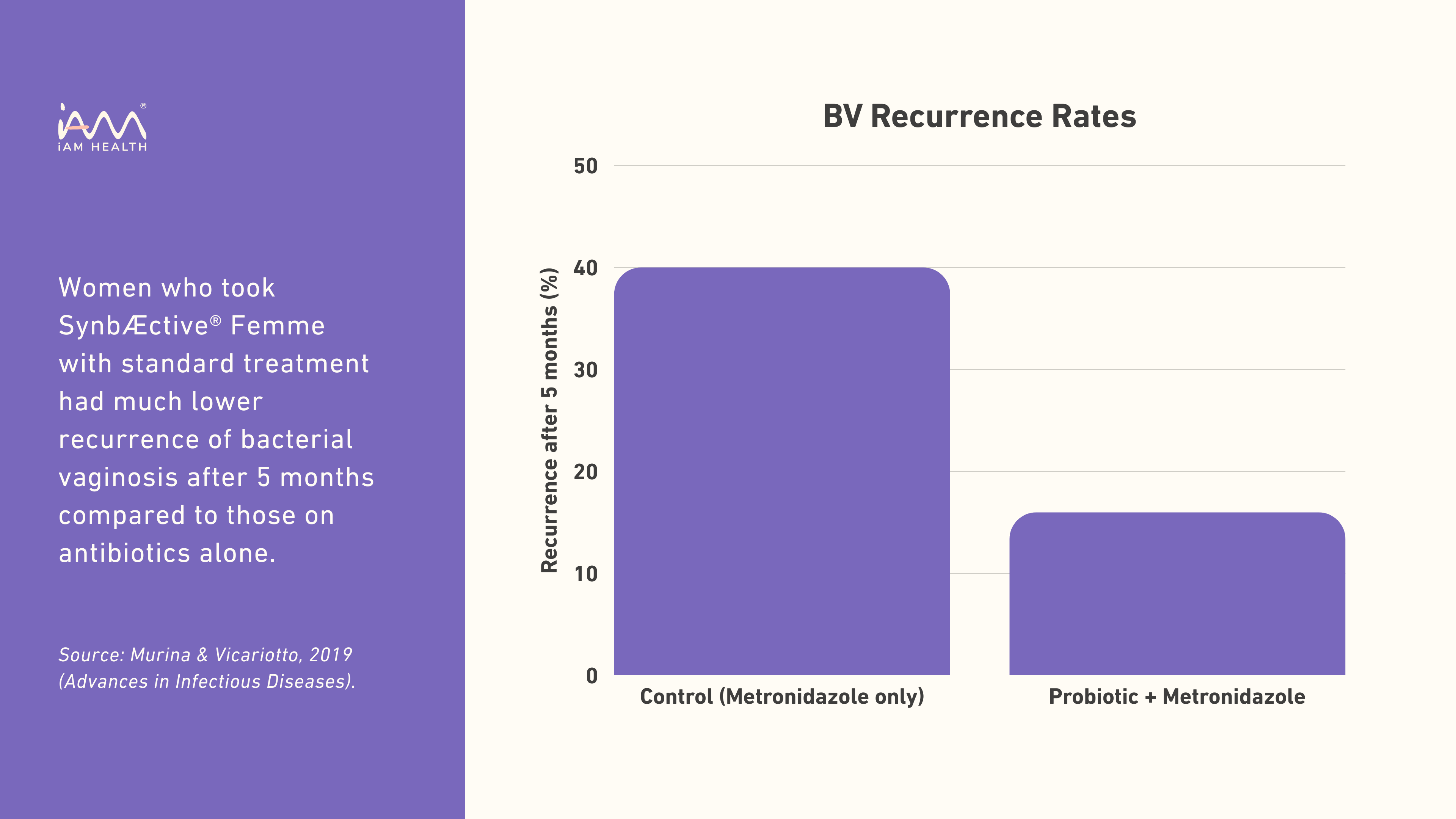 Study Result Image