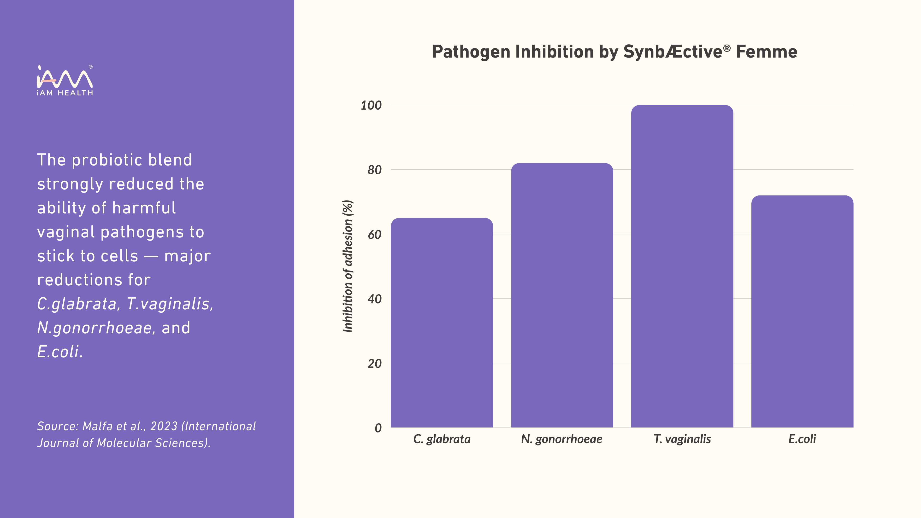 Study Result Image