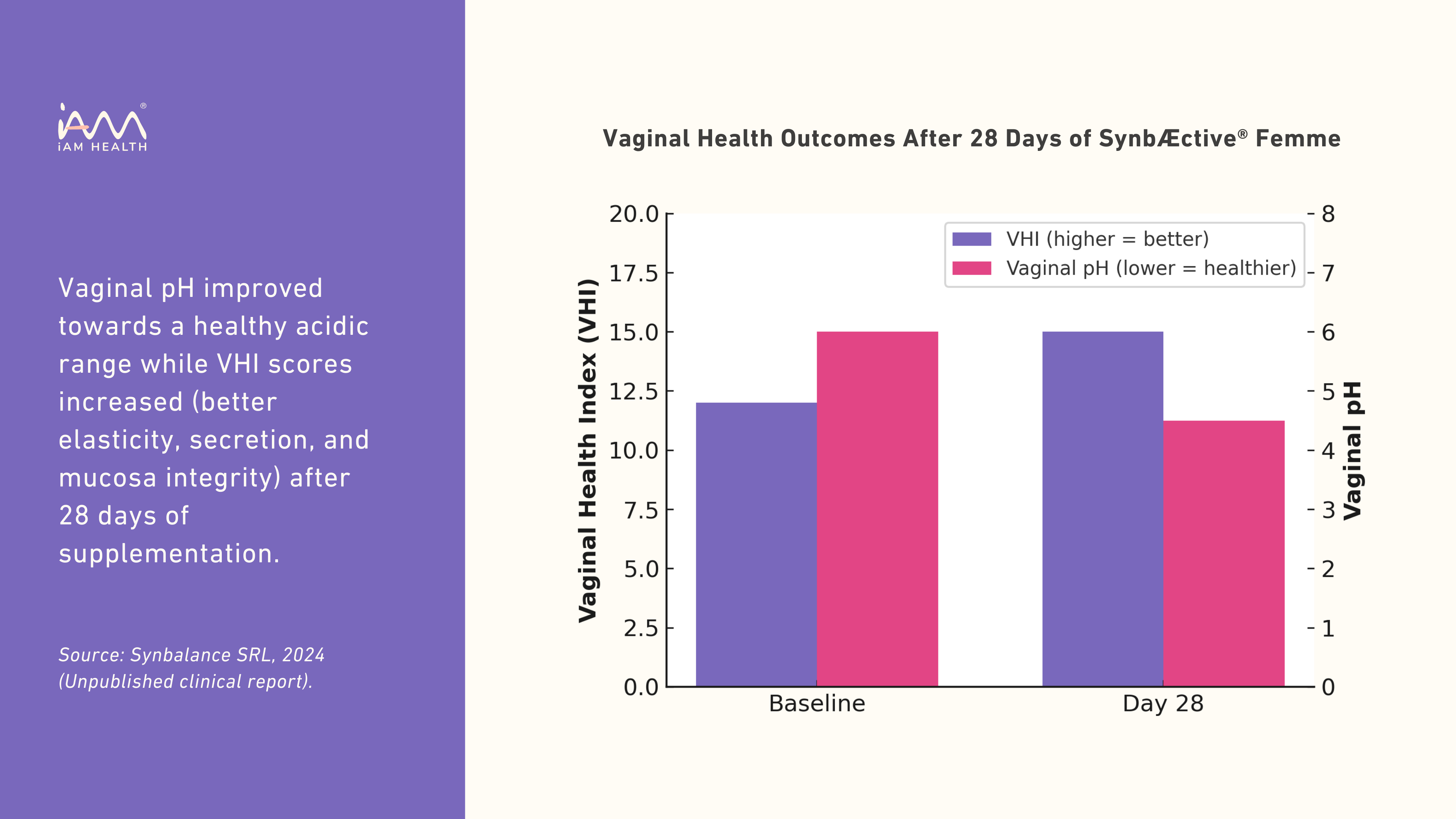 Study Result Image