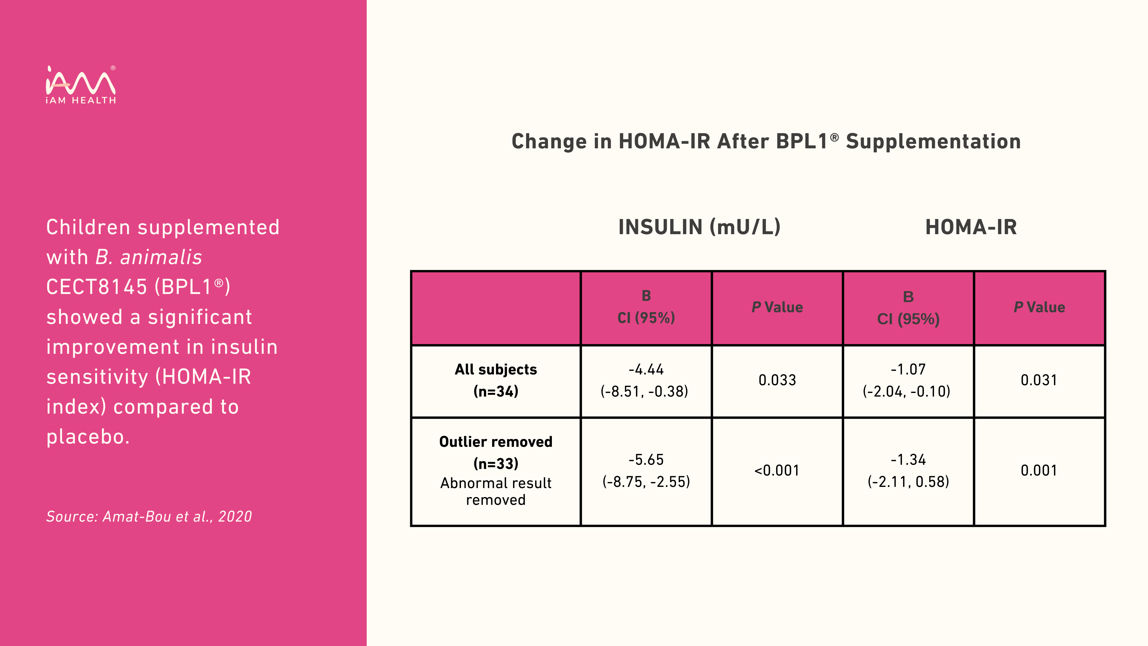 Study Result Image