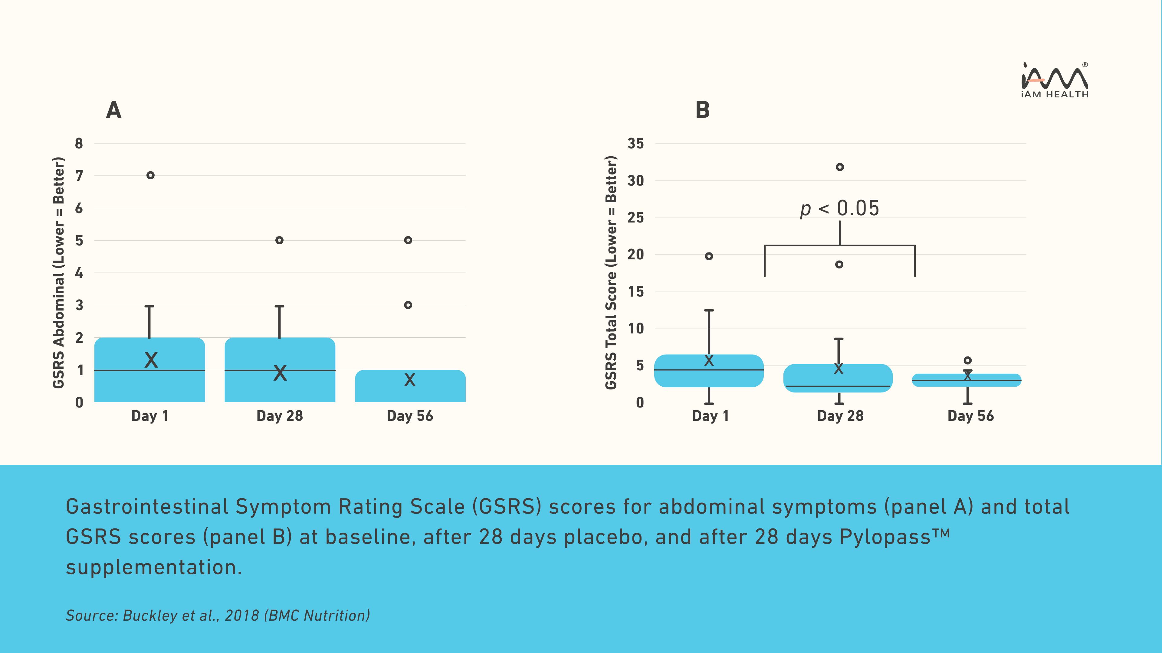 Study Result Image
