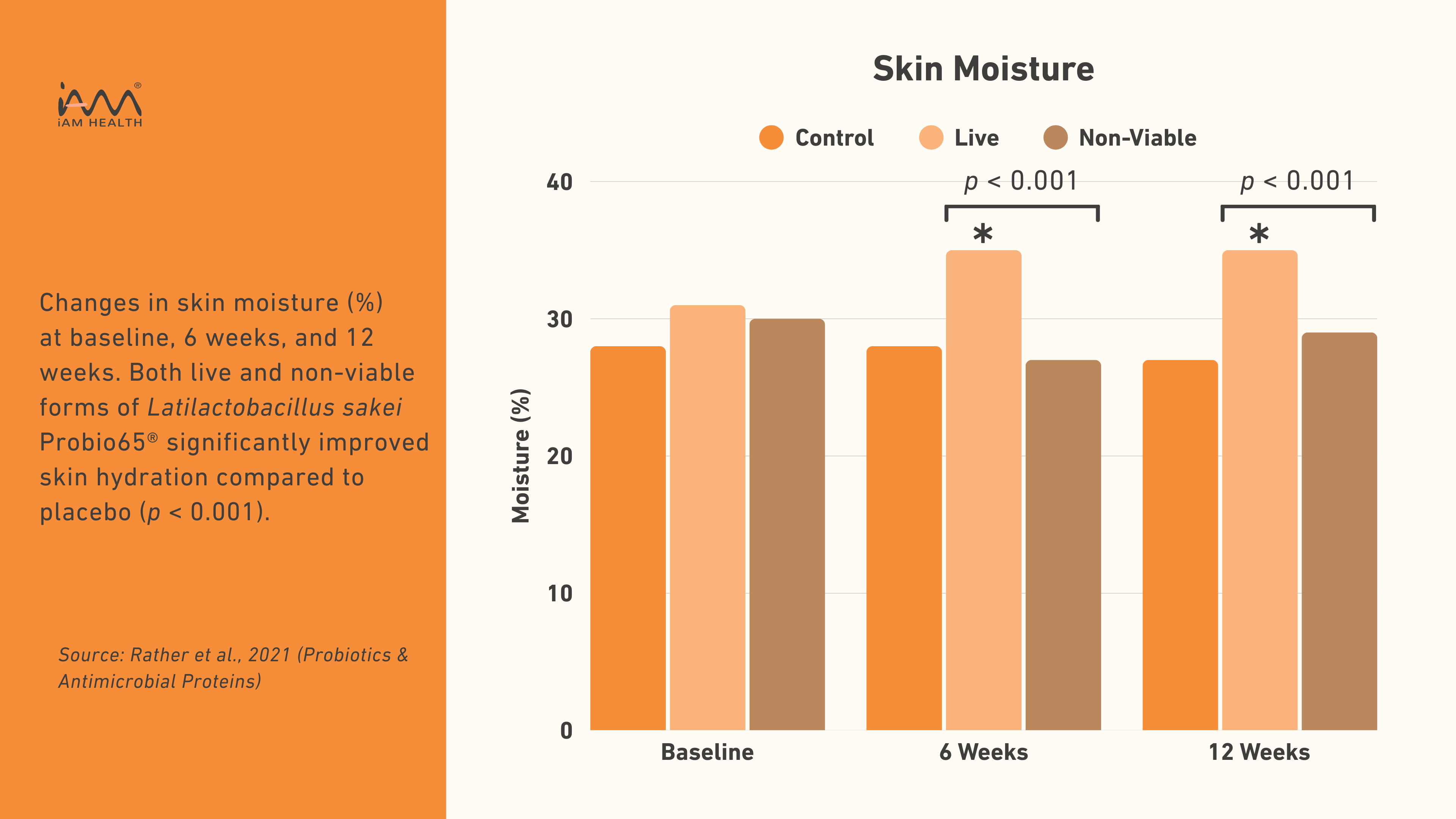 Study Result Image
