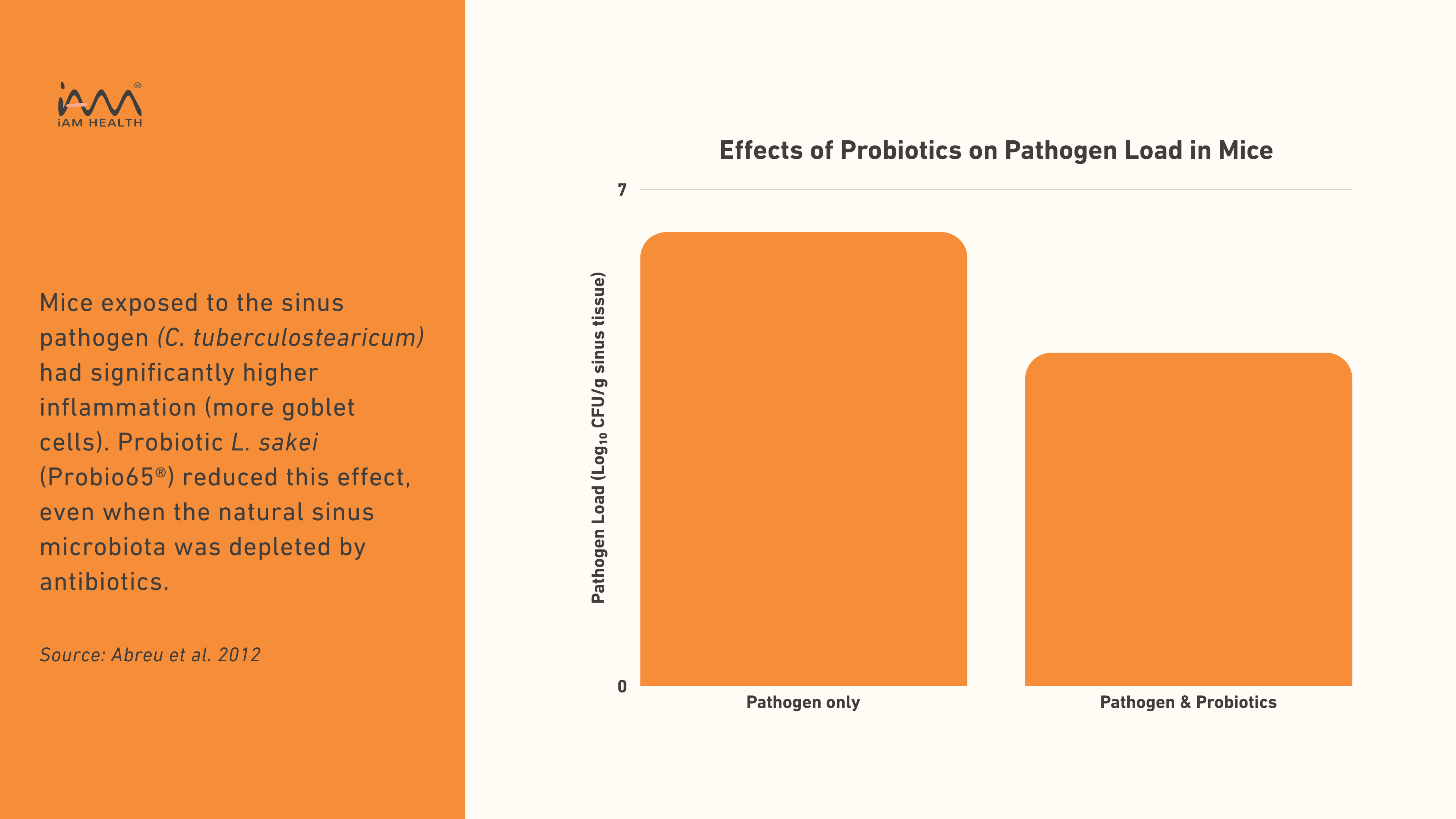 Study Result Image